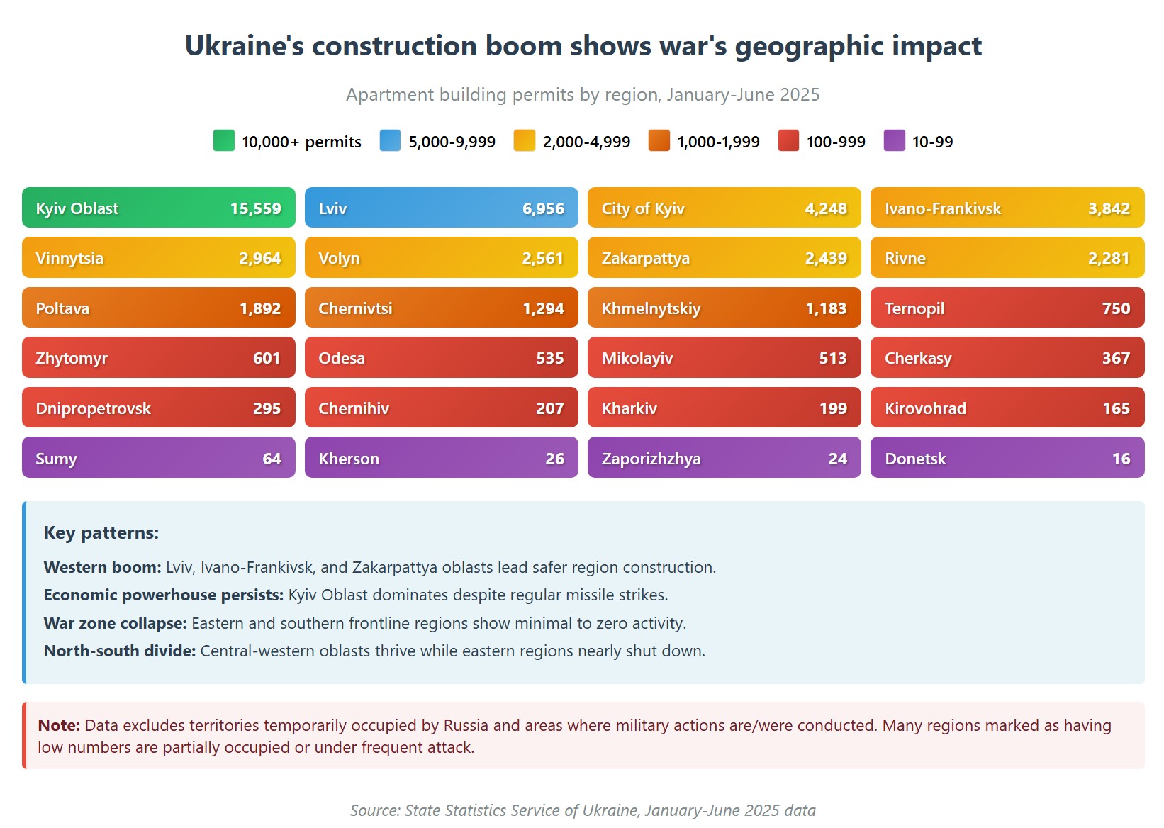 Ukrainian construction activity heatmap