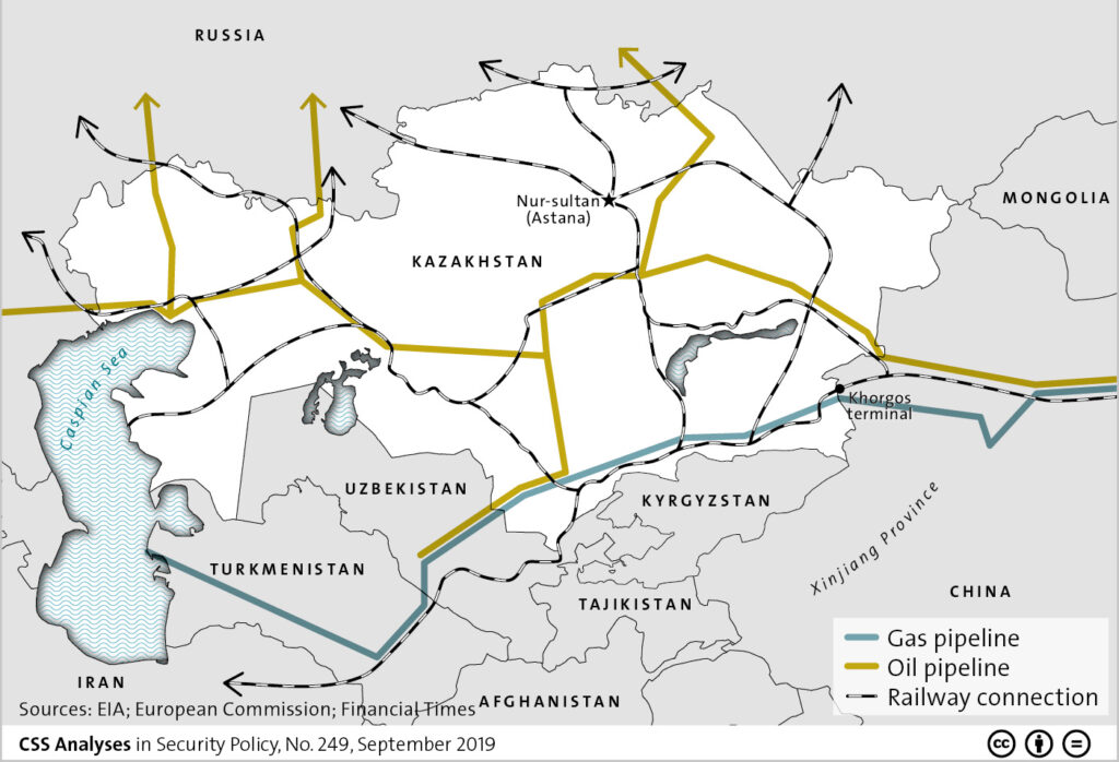 central asian pipelines