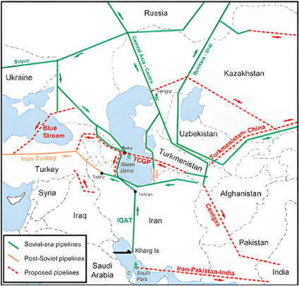 central asian pipelines