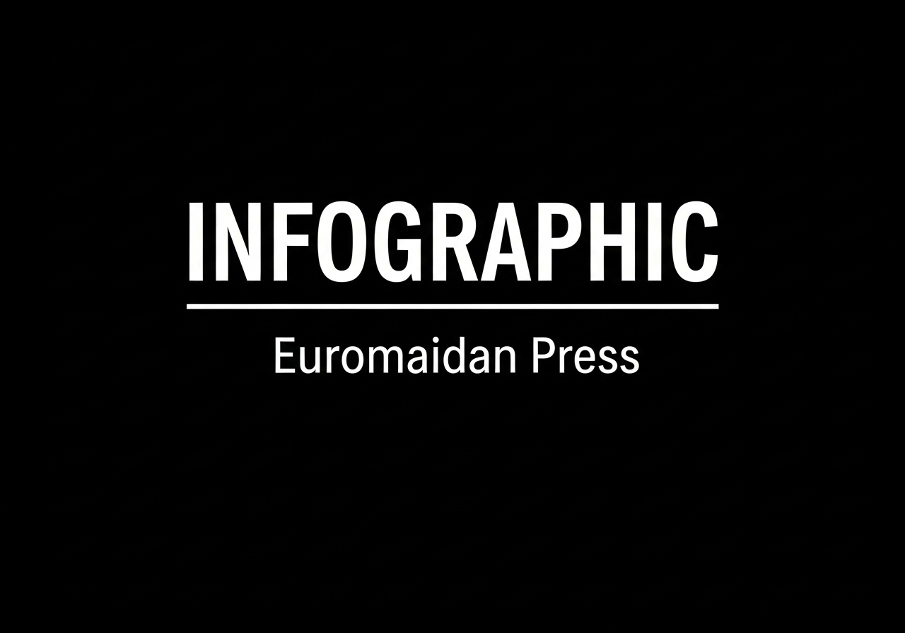 Infographic main cover