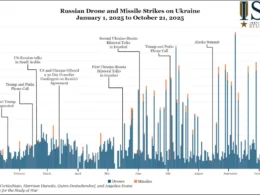 Russian-Drone-and-Missile-Strikes-on-Ukraine-January-1-2025-to-October-21-2025-1-1024x621.