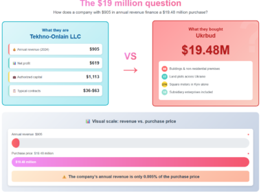 tekhno-onlian llc bought ukrbud