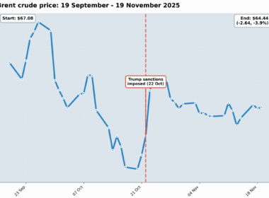 brent crude price sept-nov 2025