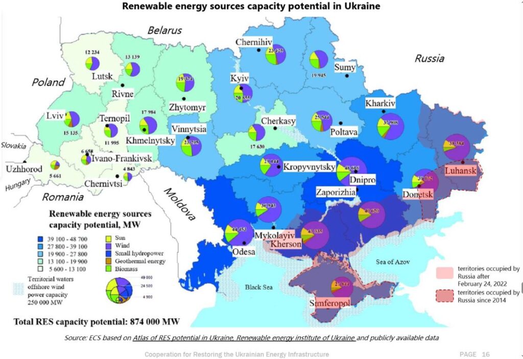 Green energy UKraine mindich energoatom scandal