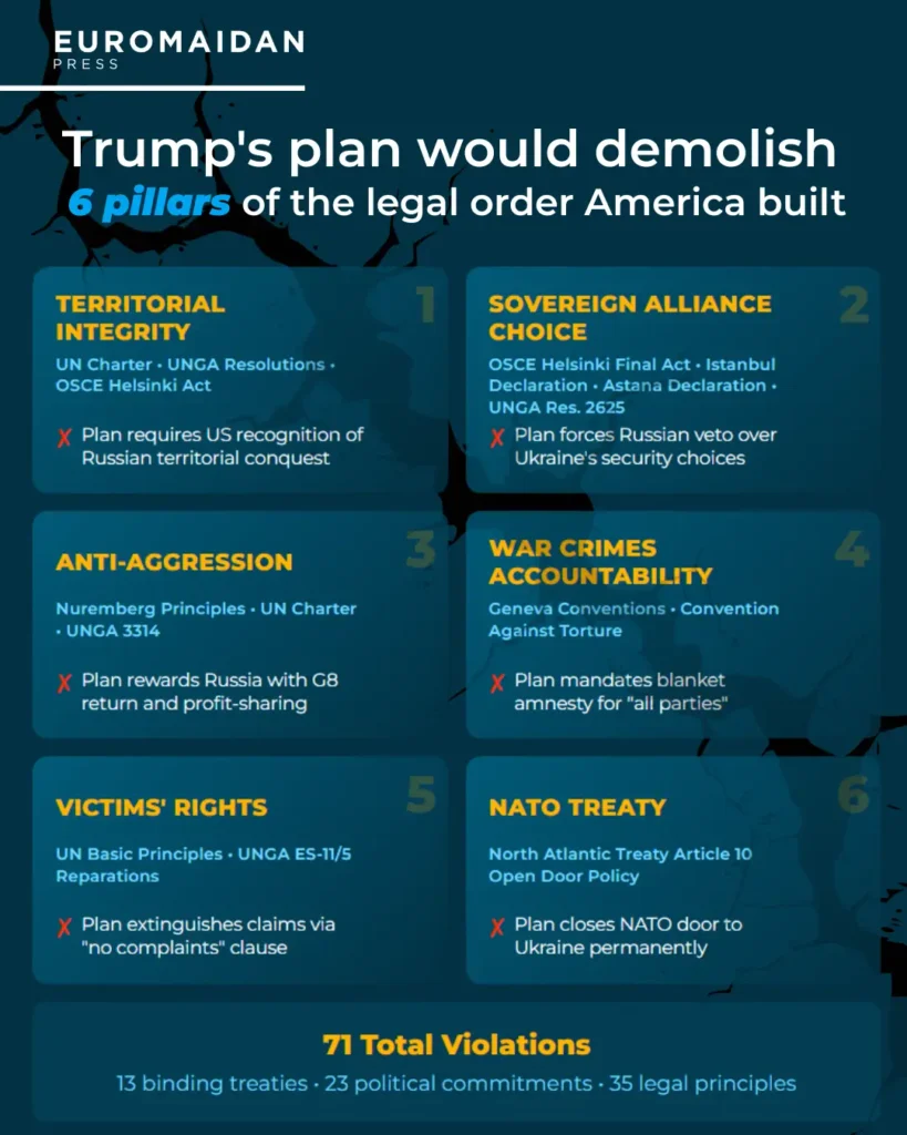 Trump's Ukraine Russia 28 point plan violates international legal order