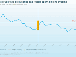 urals crude price sept-nov 2025