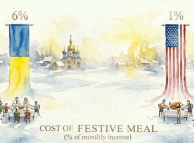 festive meal price comparison between ukraine and usa