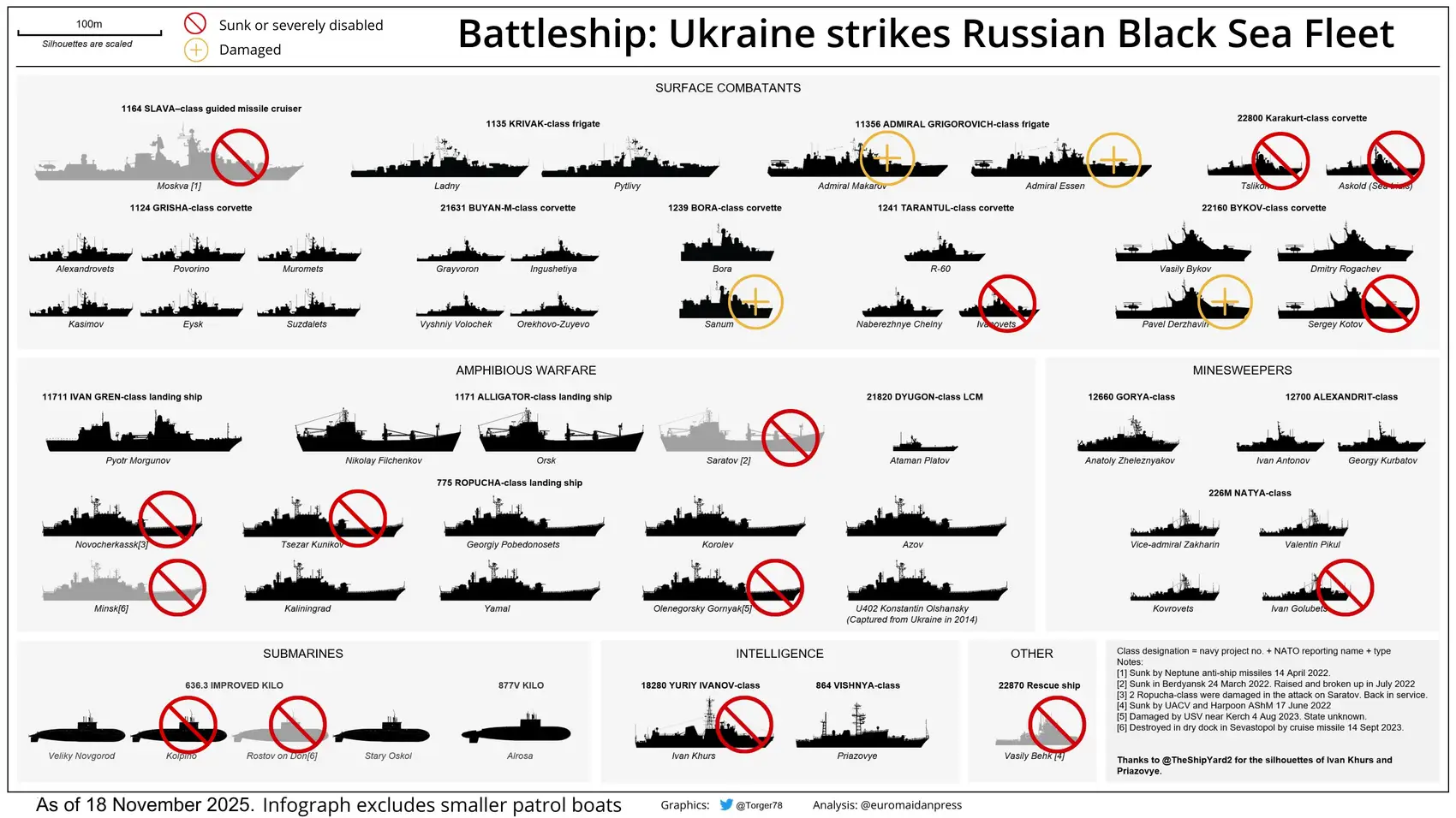 Russian Black Sea Fleet battleship warship destroyed Ukraine