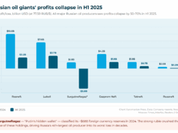 russian oil giants' profits collapse