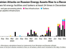 bloomberg ukraine hit more russian energy targets month than any previous war · post ukrainian attacks assets bloomberg-ukrainian-strikes-on-russia-energy refineries offshore platforms port facilities shadow fleet tankers all came under attack