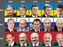 Infographic comparing presidents in Ukraine, Russia, and Belarus from 2000-2019 showing Ukraine's five leaders versus Putin and Lukashenko's continuous rule