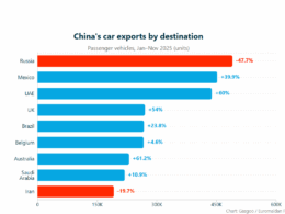 chinese car exports 2025
