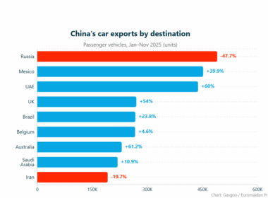 chinese car exports 2025
