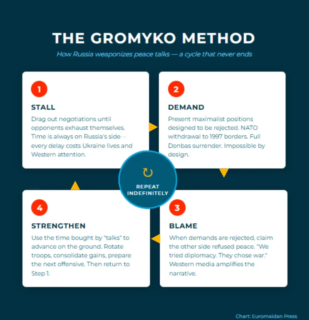 Russia negotiations peace talks gromyko method Soviet siloviki