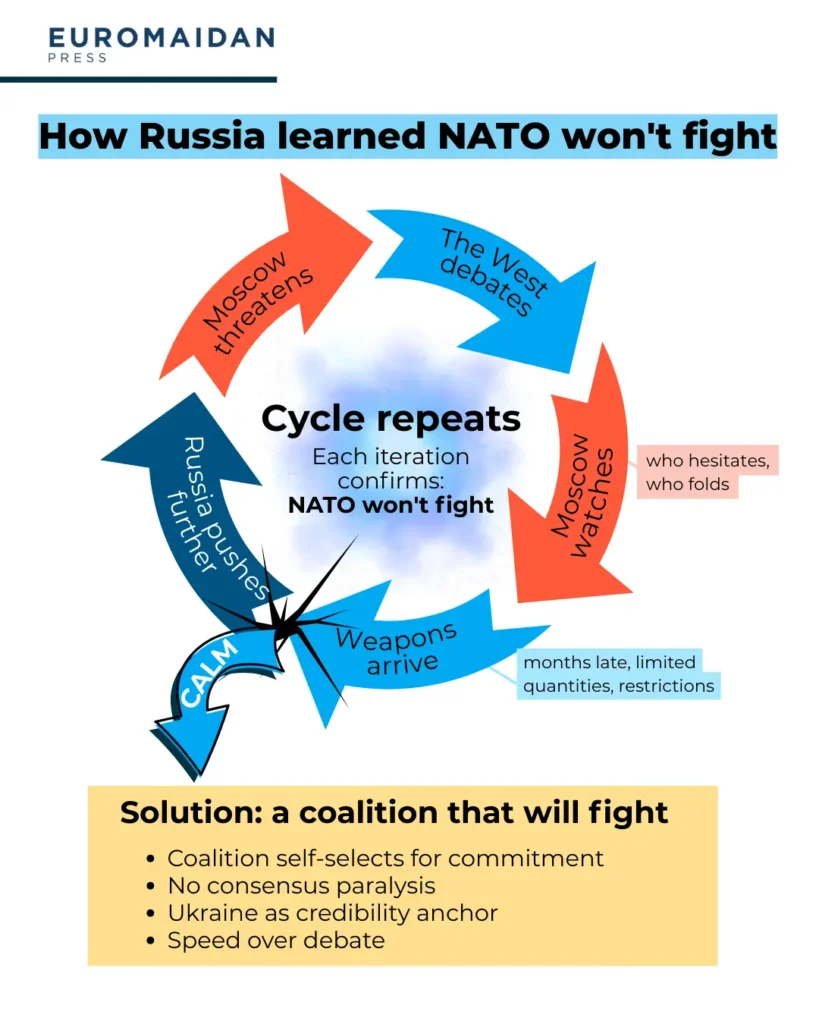 why nato won't deter Russia