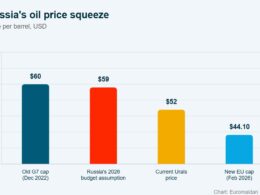 russian oil prize squeeze in january 2026