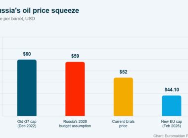 russian oil prize squeeze in january 2026