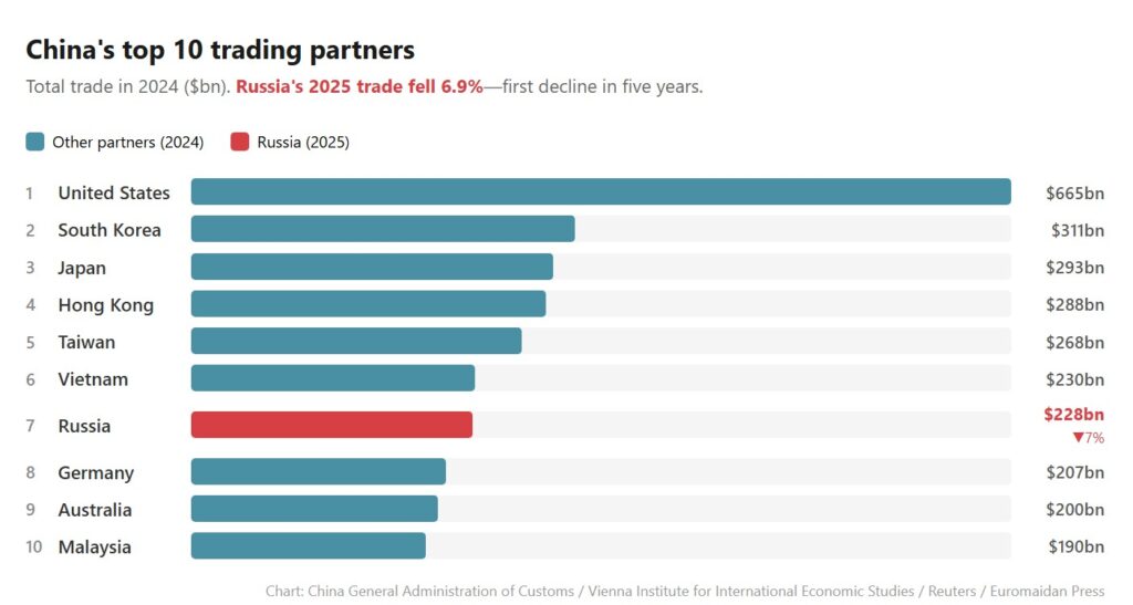 top 10 trading partners of china