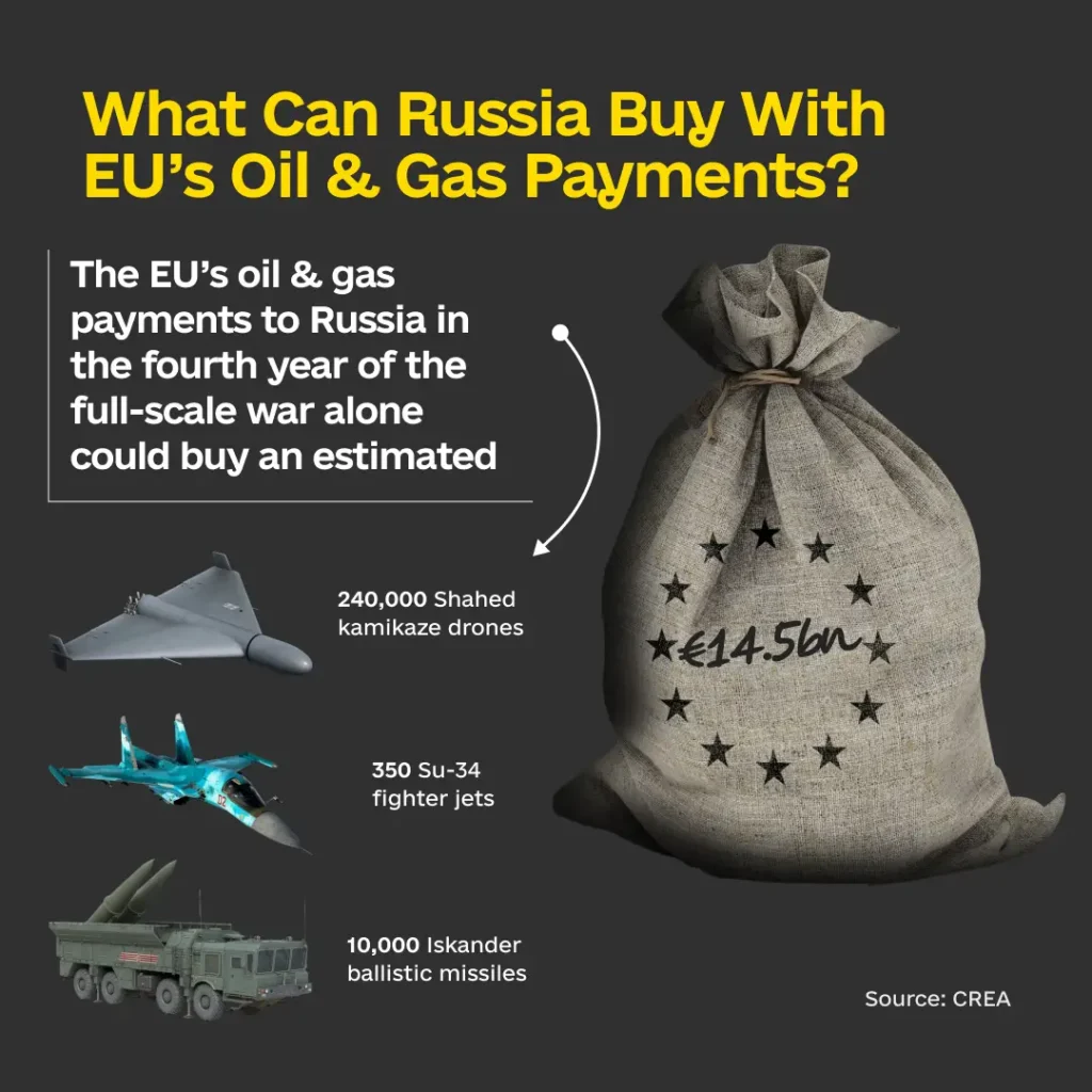 EU oil and gas