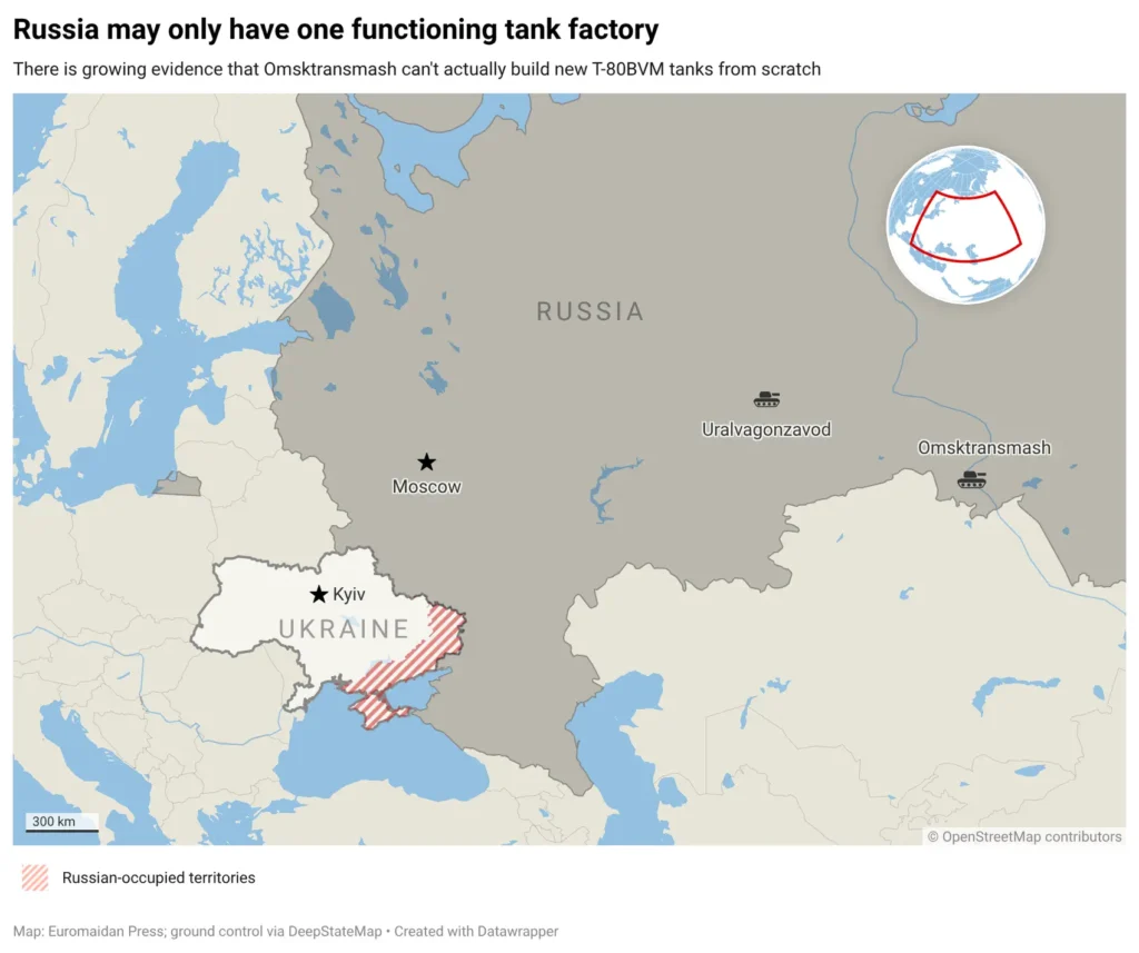 Russia tank factories