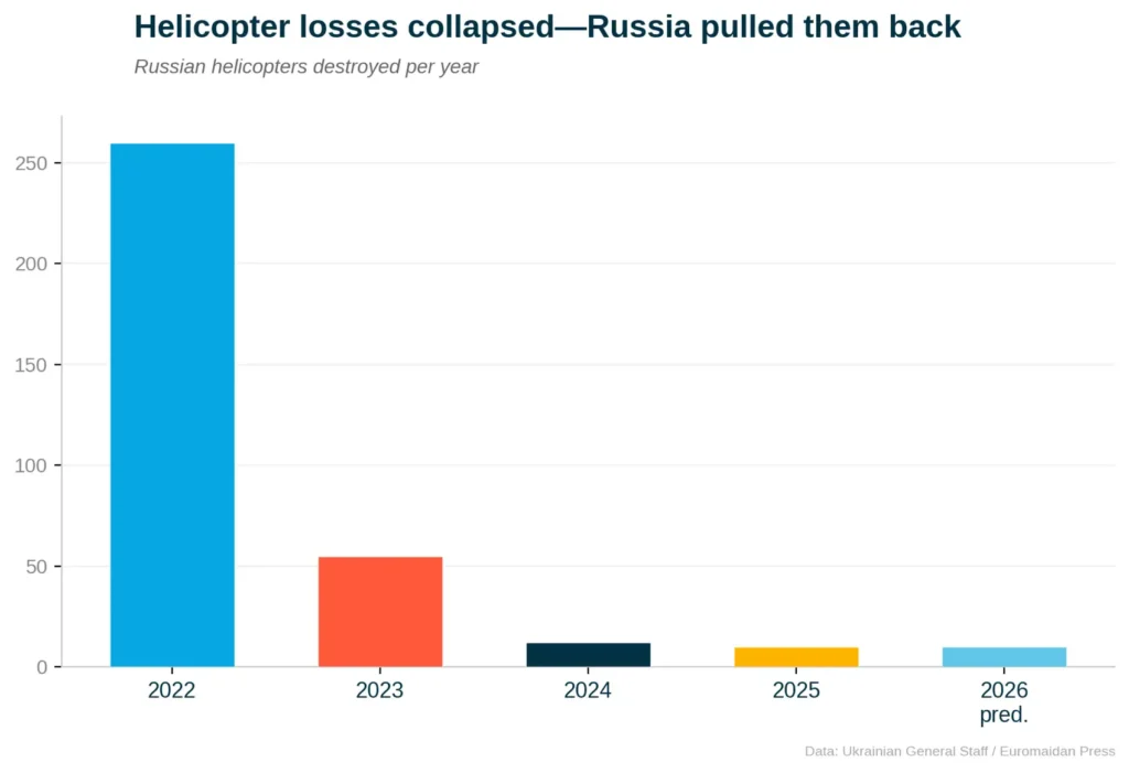 Russia military capabilities equipment drones 2025 KAB glide bombs FPVs copters