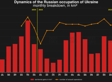 russia's assault pace drops just 4% — its territorial gains fell half deep state says · post monthly russian operations ukraine 2024 2026 russian-occupation-dynamics-in-2025-ukraine-deep-state forces captured significantly less ukrainian territory