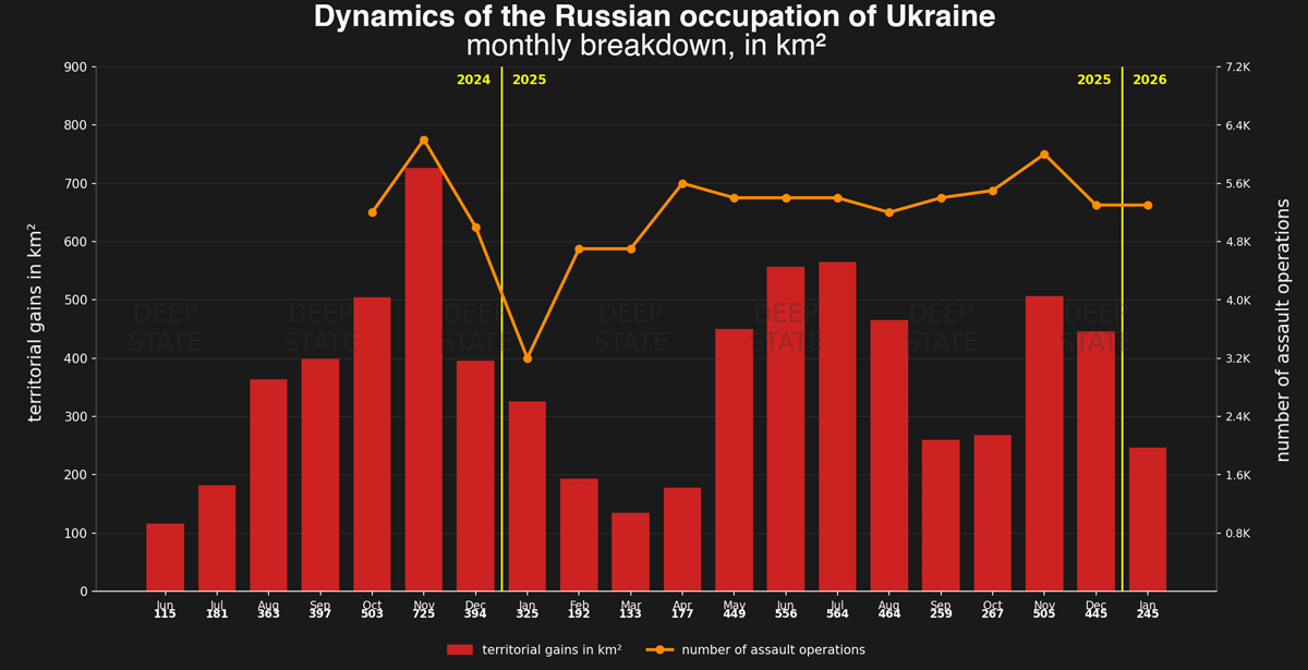 russia's assault pace drops just 4% — its territorial gains fell half deep state says · post monthly russian operations ukraine 2024 2026 russian-occupation-dynamics-in-2025-ukraine-deep-state forces captured significantly less ukrainian territory