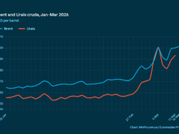 urals crude and brent oil price on 16 march 2026