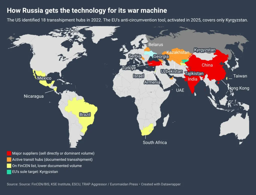 Hubs sanctions evasion Russia CNC dual use goods war 