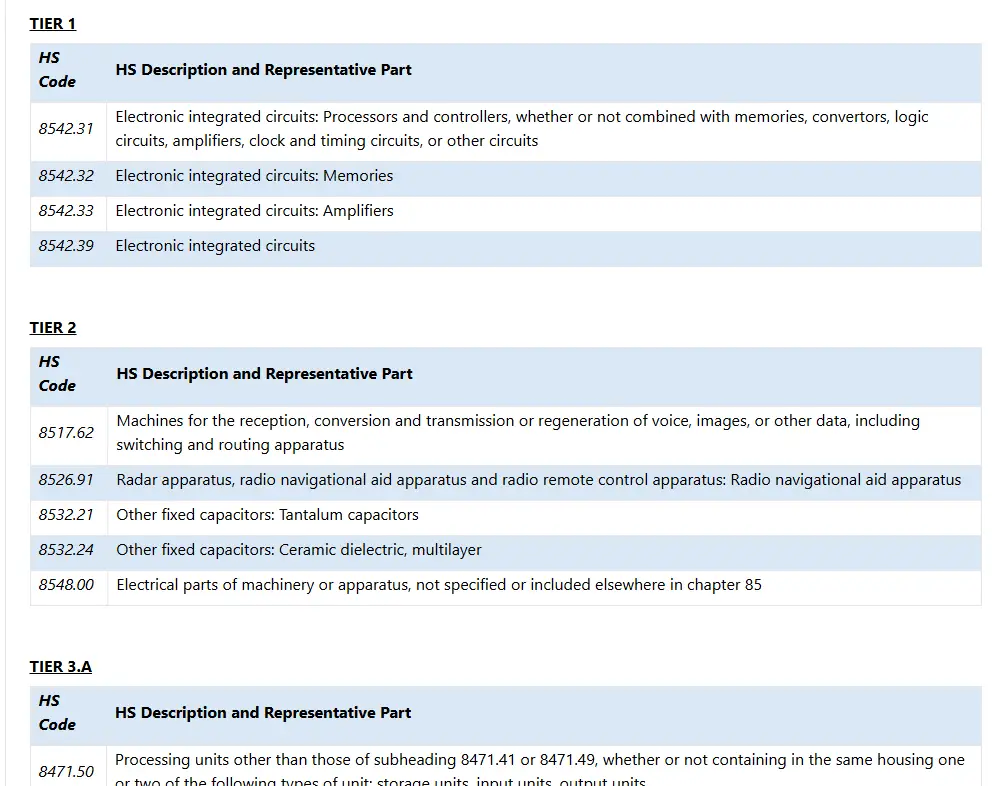 Dual use goods Russia sanctions