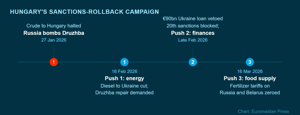 hungarian sanctions rollback initiative