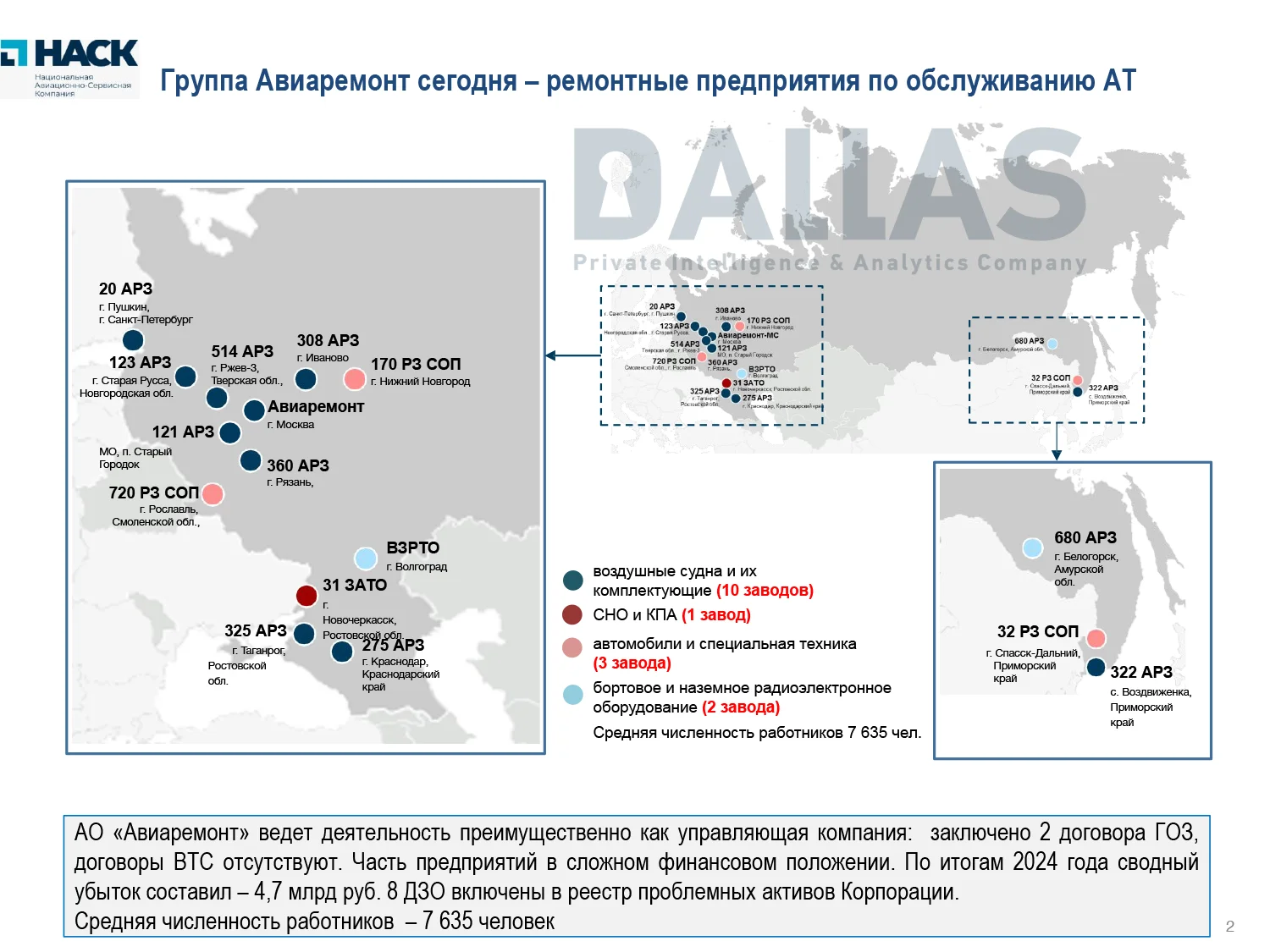 russia's military transport fleet designed kyiv — moscow's leaked documents show 143 its 368 antonovs need urgent repair · post slide aviaremont internal presentation locations plants across russia bottom text
