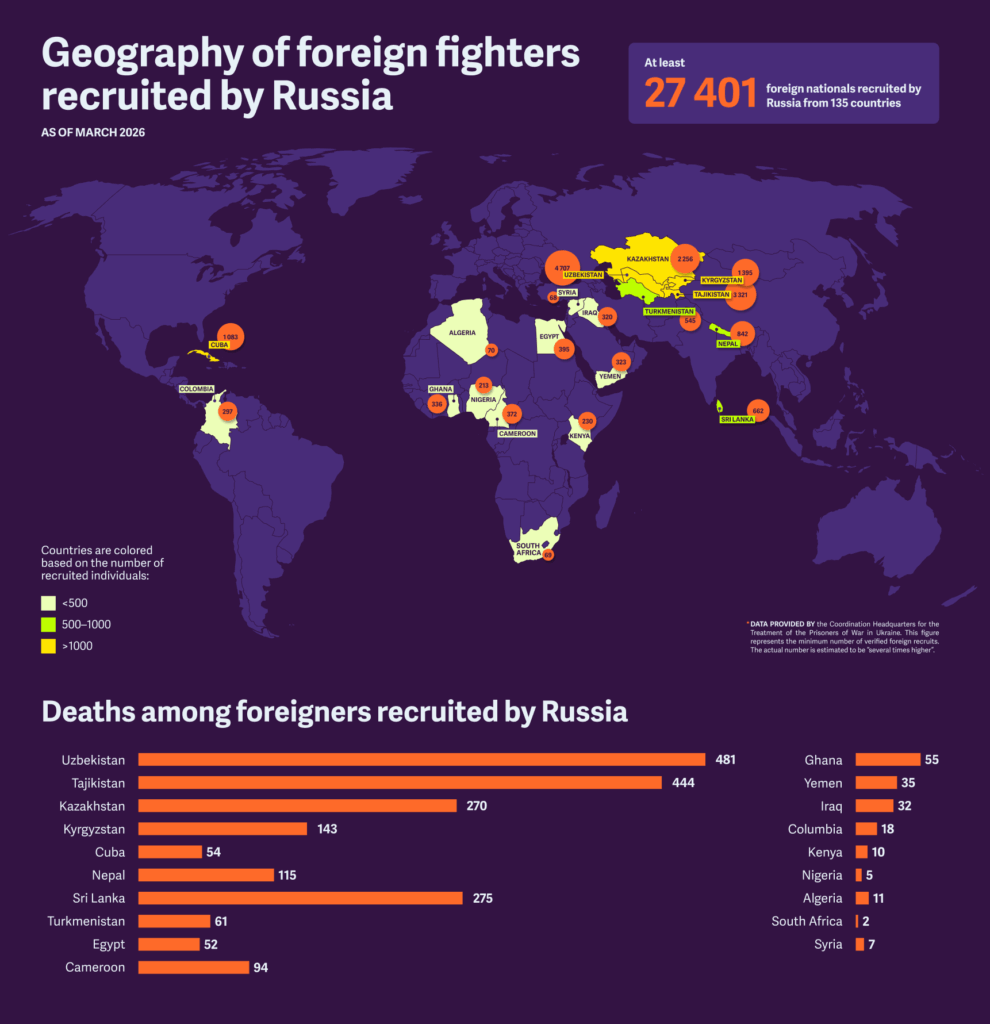 Geography of foreign fighters recruited by Russia