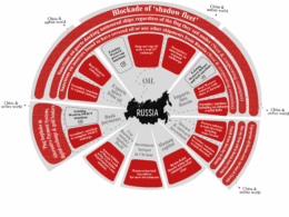 the moral rating agency’s economic world war plan visualized
