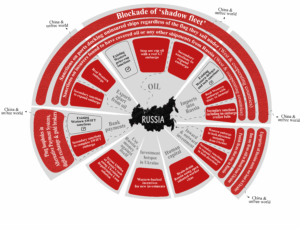 the moral rating agency’s economic world war plan visualized
