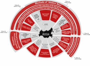 the moral rating agency’s economic world war plan visualized
