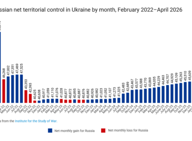 Russian gains and losses.