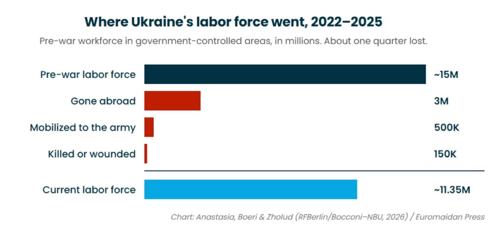 ukraine’s workforce