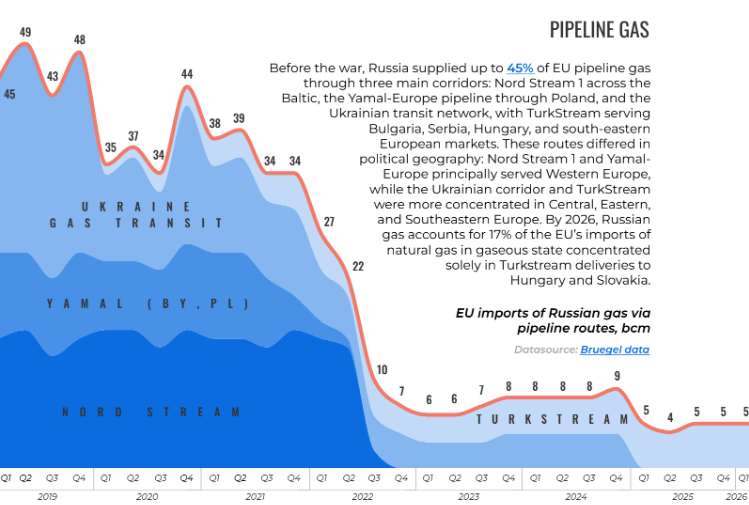 Pipeline gas collapse EU