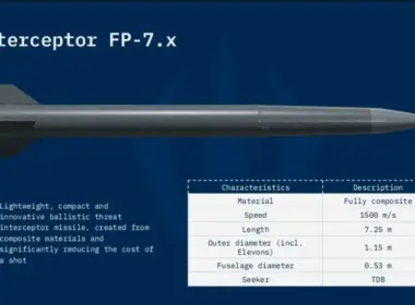 Fire Point concept graphic showing the FP-7.x interceptor missile beside a table of proposed specifications.