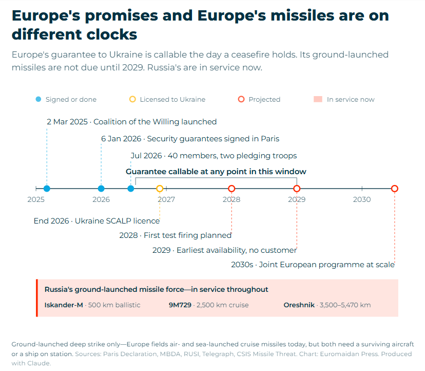Ground-launched missiles Europe