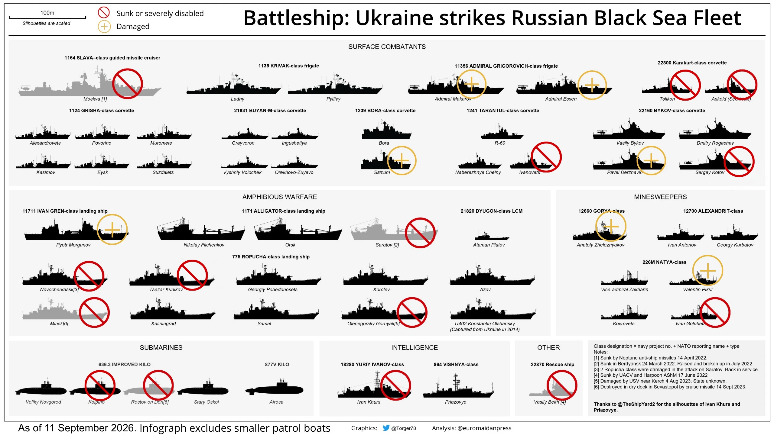Russian Black Sea Fleet warships destroyed or damaged by Ukraine. Infographic by Euromaidan Press, based on Torger78 on X