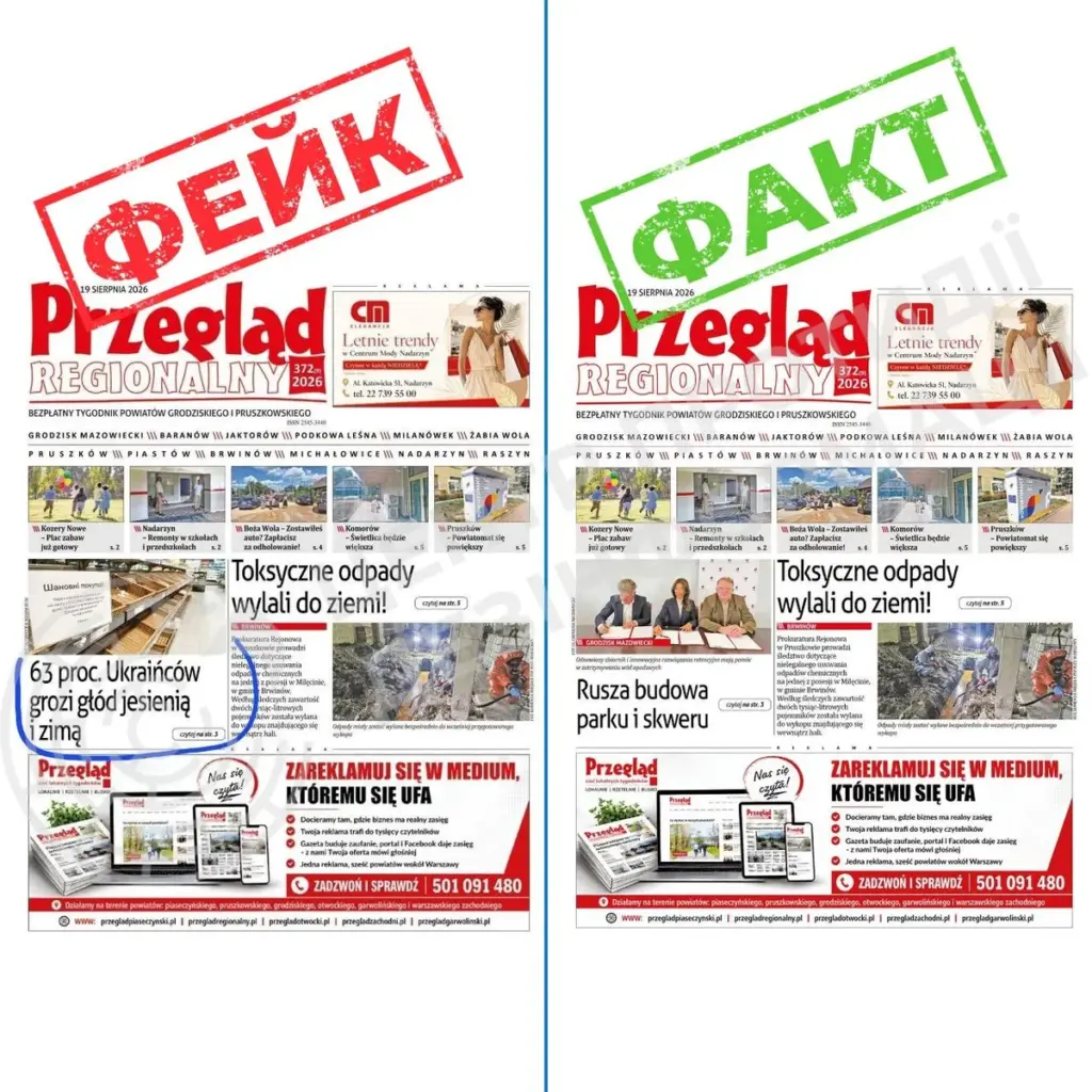 Side-by-side comparison of a fabricated Polish newspaper front page claiming 63% of Ukrainians face hunger and the genuine front page without the claim.